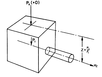 FIG. 3.4. Flow from a nozzle